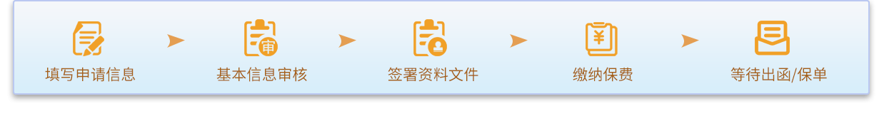 业务办理流程及通关模式